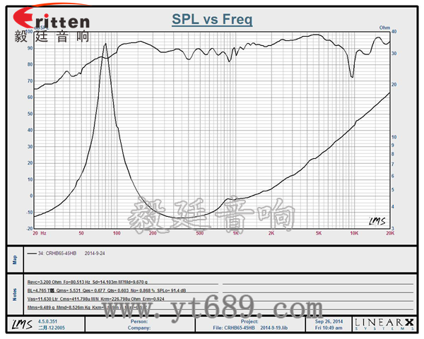 6.5寸75W全頻喇叭曲線圖 6.5寸75W全頻喇叭曲線圖