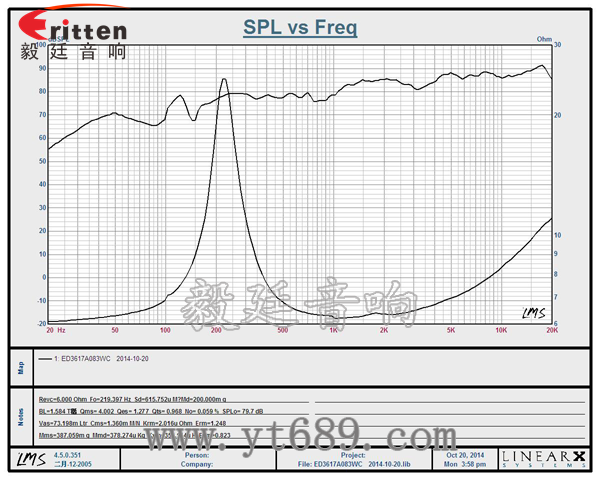 36mm內磁全頻喇叭曲線圖 6.5寸75W全頻喇叭曲線圖