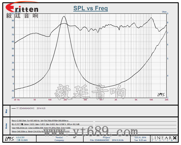 3瓦40mm外磁全頻喇叭曲線圖