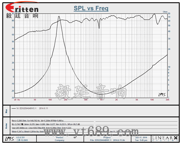 20芯8瓦52mm內磁全頻喇叭曲線圖 3瓦40mm外磁全頻喇叭曲線圖