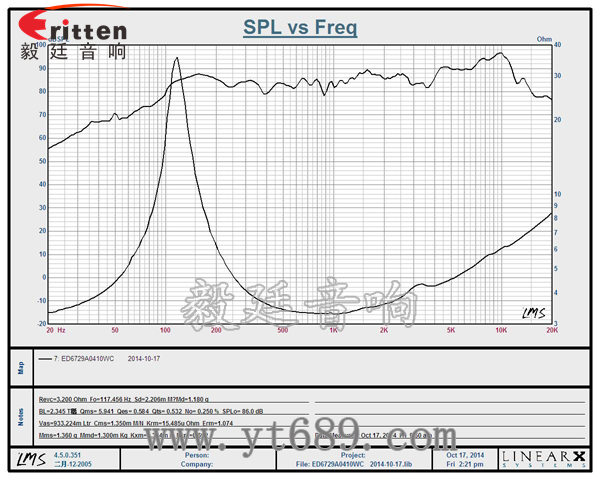 67mm16芯10瓦全頻喇叭曲線圖 58mm20芯8瓦內磁全頻喇叭曲線圖