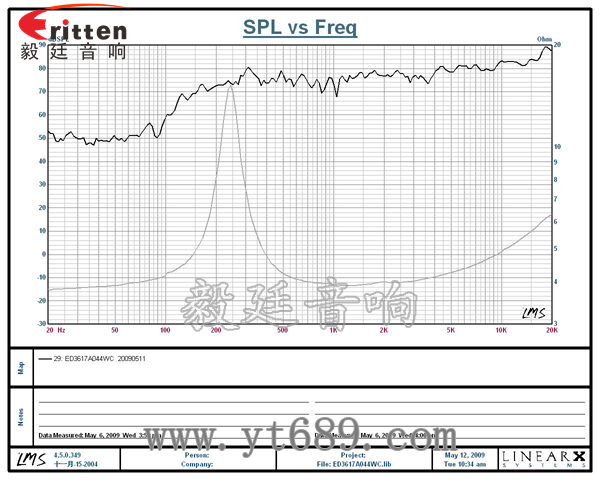 4瓦13芯36mm全頻喇叭曲線圖 58mm20芯8瓦內磁全頻喇叭曲線圖