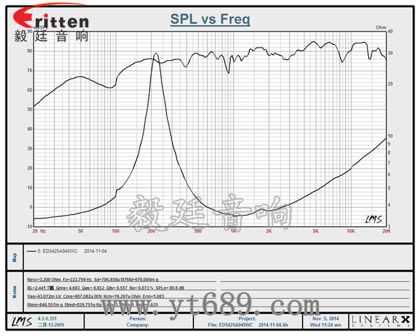 54mm5瓦內磁全頻喇叭曲線圖 6.5寸75W全頻喇叭曲線圖