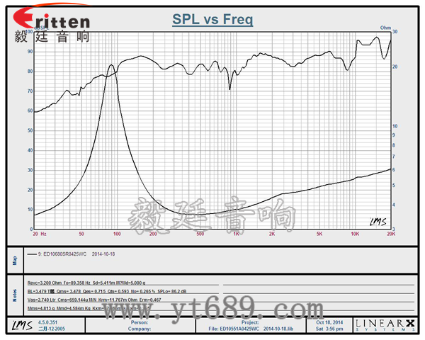 4寸25芯25瓦中音喇叭曲線圖 6.5寸75W全頻喇叭曲線圖
