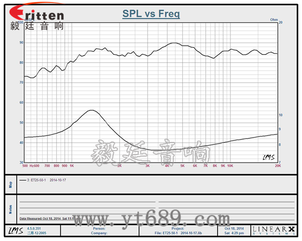 6.5寸75W全頻喇叭曲線圖