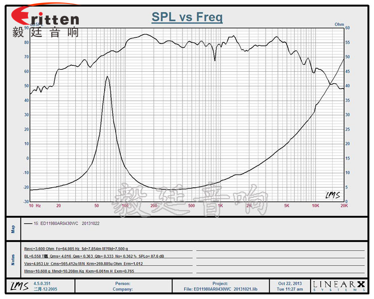 4.5寸裝箱重低音喇叭曲線圖 4寸高端品牌重低音喇叭曲線圖