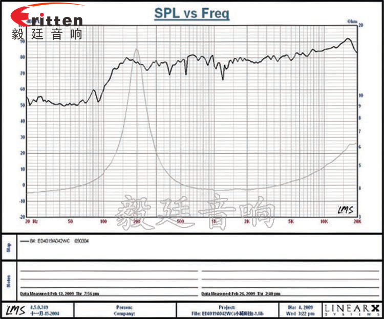 40mm藍牙音箱全頻喇叭曲線圖 40mm.1.5寸,藍牙音箱全頻喇叭曲線圖