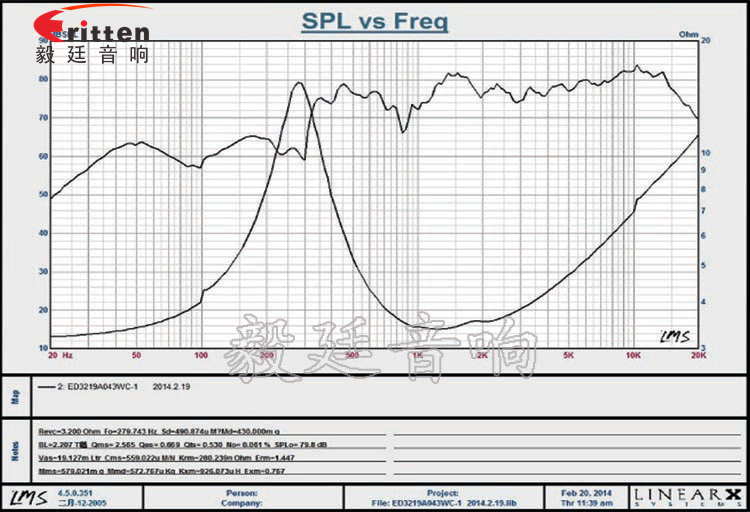 32mm全頻學習機喇叭曲線圖 31mm全頻內磁故事機喇叭曲線圖