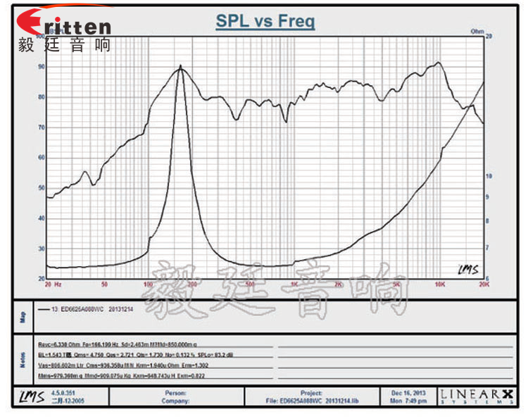 4寸高端品牌重低音喇叭曲線圖