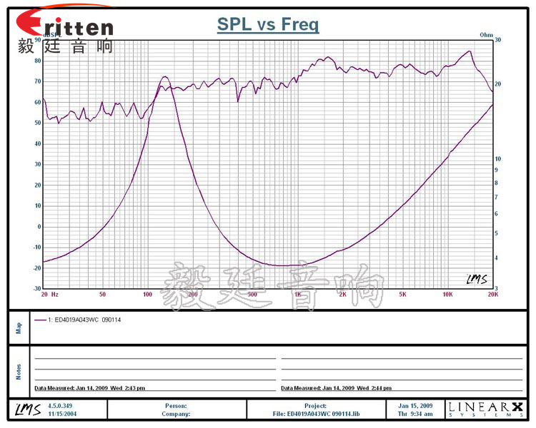1.5寸全頻故事機喇叭曲線圖 31mm全頻內磁故事機喇叭曲線圖