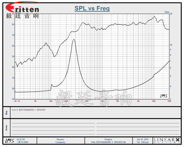 31mm全頻內(nèi)磁故事機(jī)喇叭曲線圖