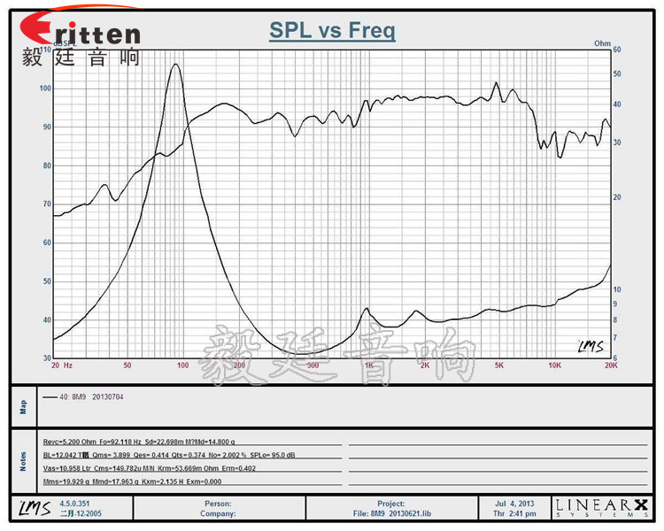 8寸中低音舞臺(tái)音箱喇叭廠家曲線圖 8''中低音舞臺(tái)音箱喇叭廠家曲線圖