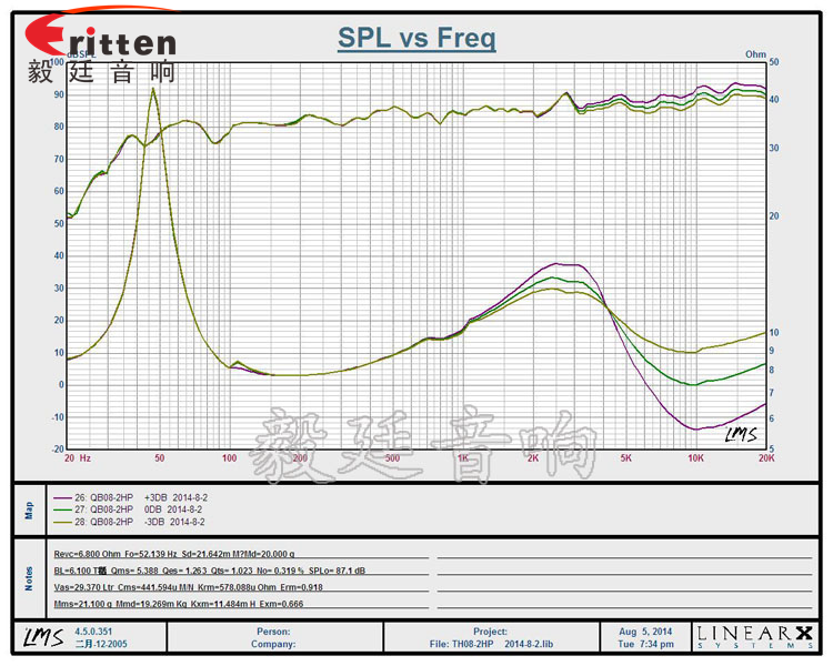 8寸天花吸頂揚(yáng)聲器曲線圖