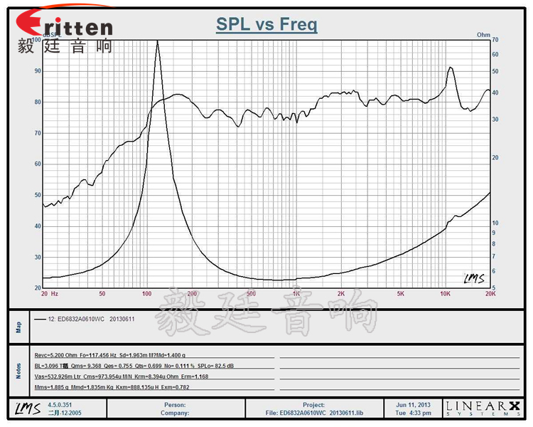 68mm6Ω10w藍(lán)牙音響喇叭曲線圖 8''250w 重低音喇叭曲線圖