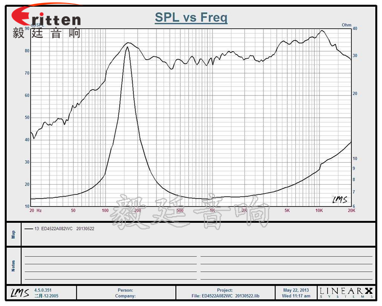 45mm2w藍牙音箱喇叭曲線圖 8''250w 重低音喇叭曲線圖