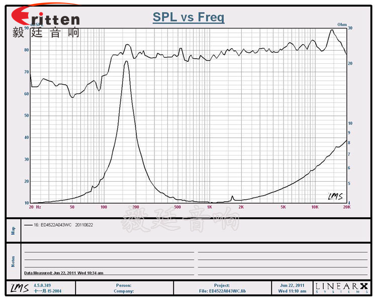 3W45mm全頻藍牙音箱喇叭成品圖 8''250w 重低音喇叭曲線圖