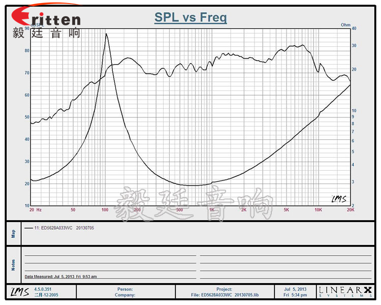 56mm3W藍牙音箱喇叭曲線圖 8''250w 重低音喇叭曲線圖