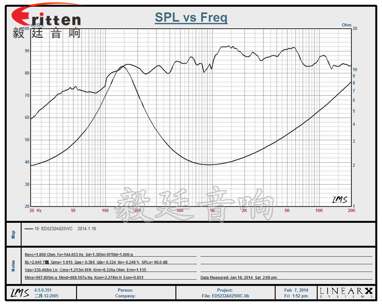 52mm藍牙音箱喇叭曲線圖 90mm15W4歐全頻喇叭曲線圖