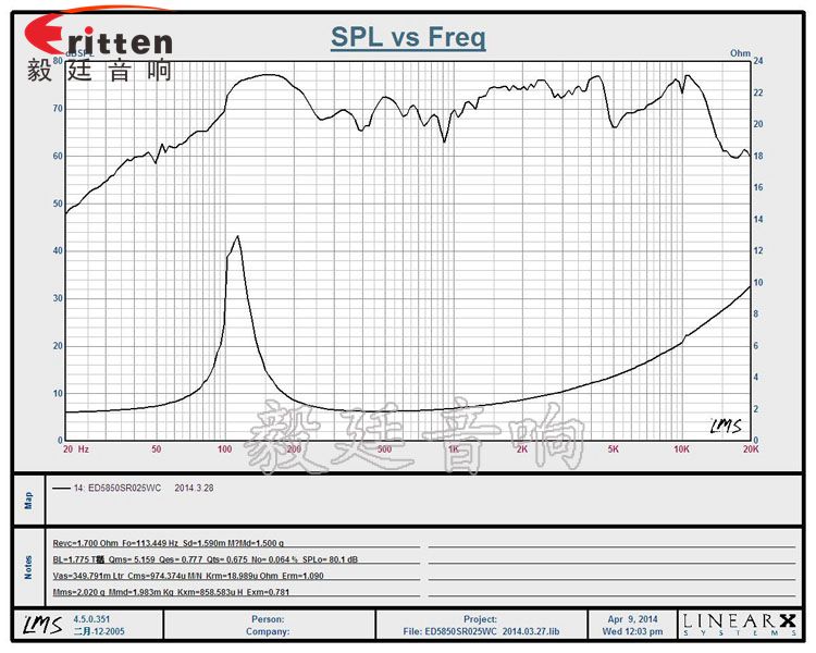 16芯5W58mm藍牙音響喇叭曲線圖 8''250w 重低音喇叭曲線圖