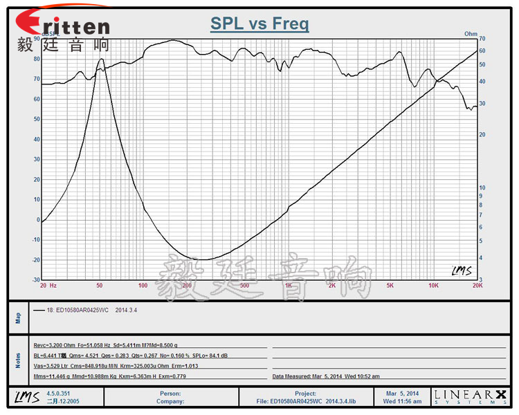 105mm25WHiFi音箱中低音喇叭曲線圖 4寸10w全頻多媒體音箱喇叭曲線圖