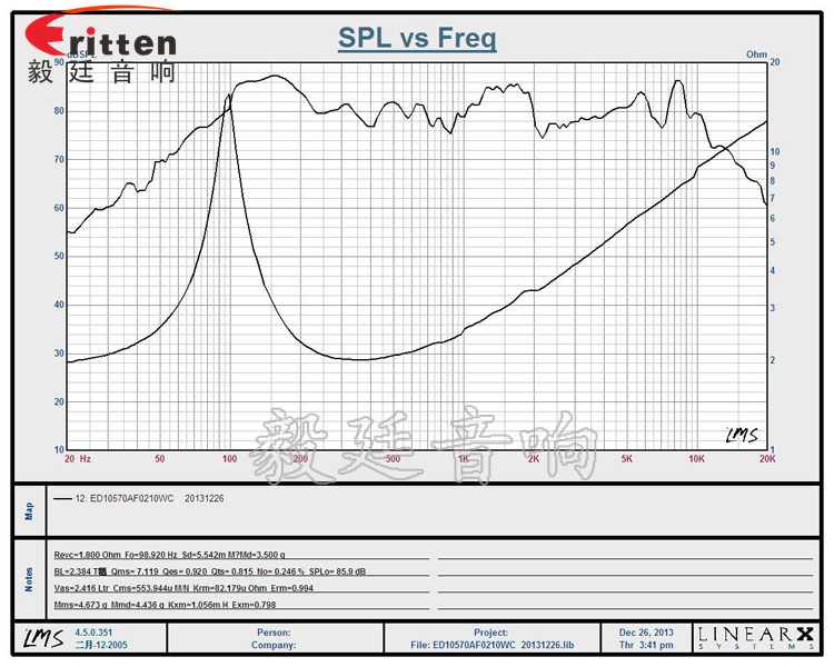 105mm10W多媒體喇叭曲線圖 4寸15W多媒體音箱中低音喇叭曲線圖