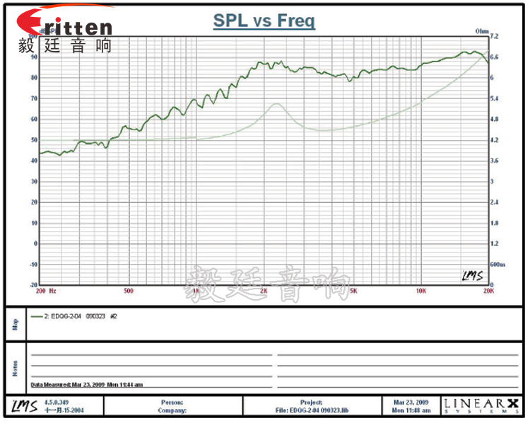 30mm3W多媒體音箱高音喇叭曲線圖 學習機、多媒體高音喇叭廠家曲線圖