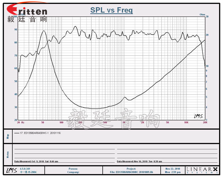 5.25寸30w高品質(zhì)多媒體喇叭曲線圖