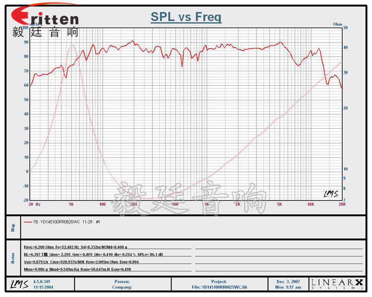 2.25寸25芯中低音喇叭曲線圖
