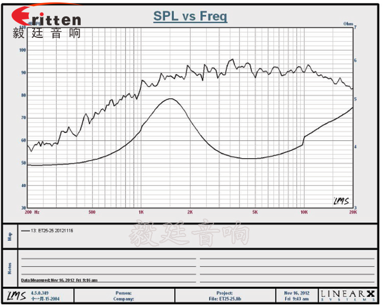 25芯15W多媒體音箱高音喇叭曲線圖