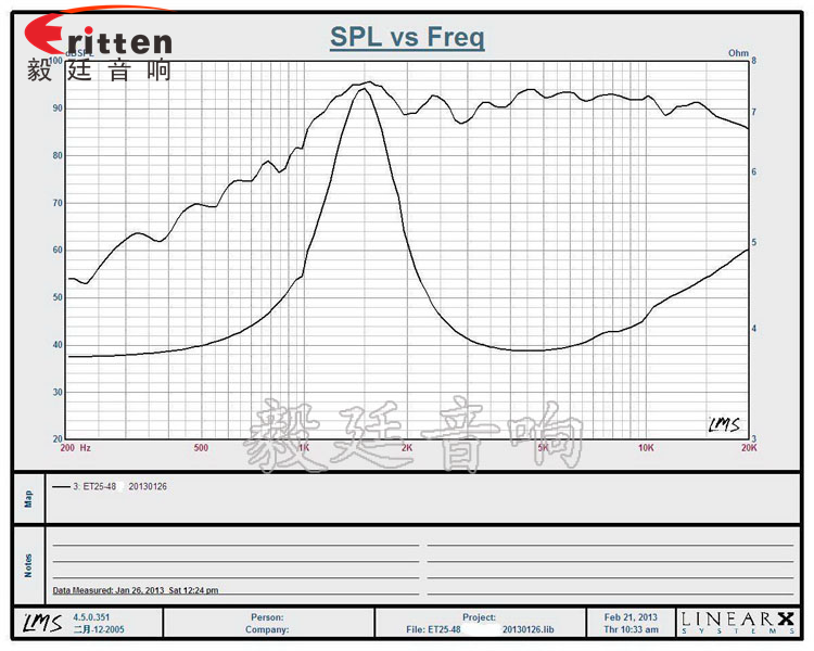 74mm15W多媒體音箱高音喇叭曲線圖