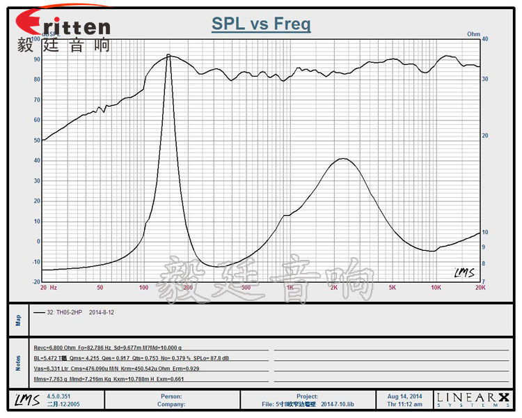 高音可旋轉(zhuǎn)5寸天花喇叭曲線圖 8''250w 重低音喇叭曲線圖