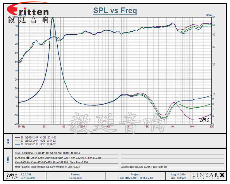 5.25寸2路墻壁喇叭曲線圖 8''250w 重低音喇叭曲線圖