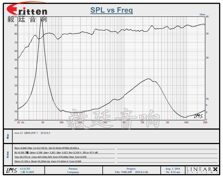 8''250w 重低音喇叭曲線圖