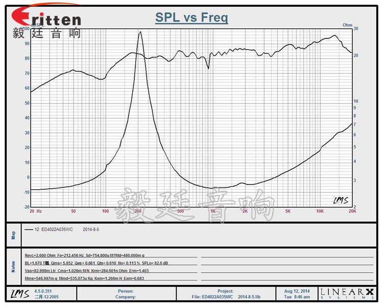 40mm5w故事機喇叭曲線圖 8''250w 重低音喇叭曲線圖