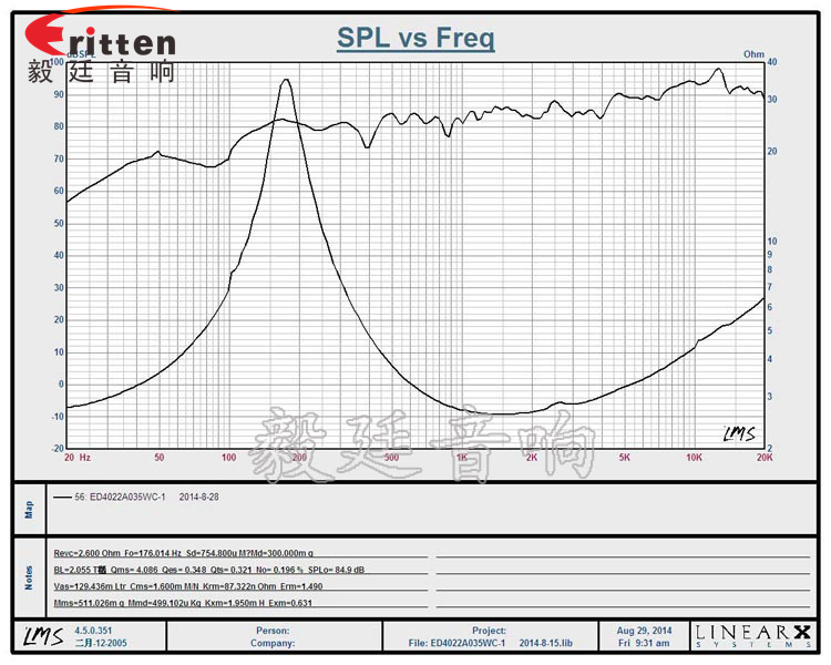 40mm全頻內(nèi)磁故事機(jī)喇叭曲線圖 8''250w 重低音喇叭曲線圖