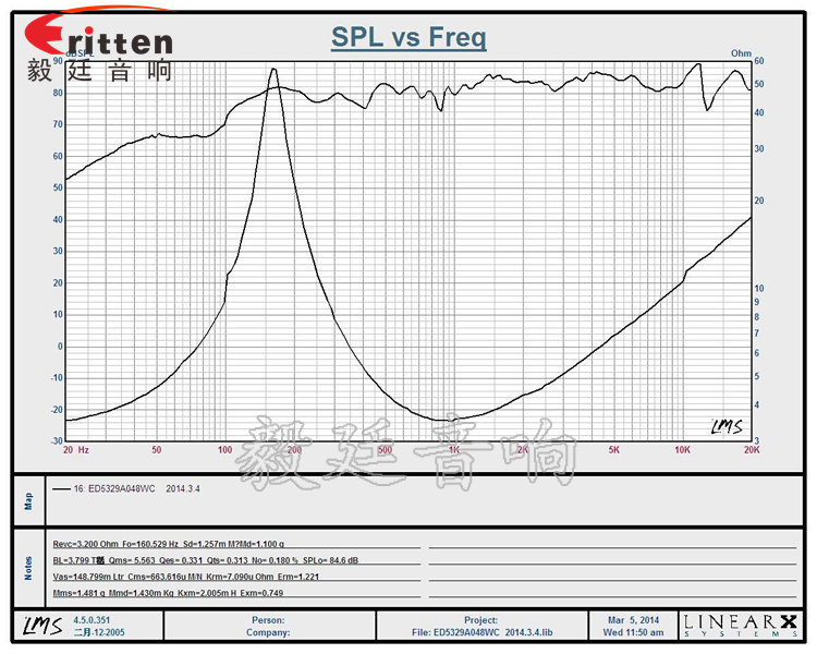 53mm8w故事機(jī)喇叭曲線圖 8''250w 重低音喇叭曲線圖