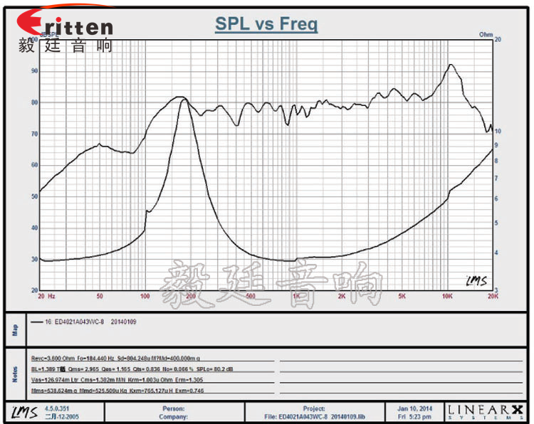 40mm3w故事機(jī)喇叭曲線圖 8''250w 重低音喇叭曲線圖