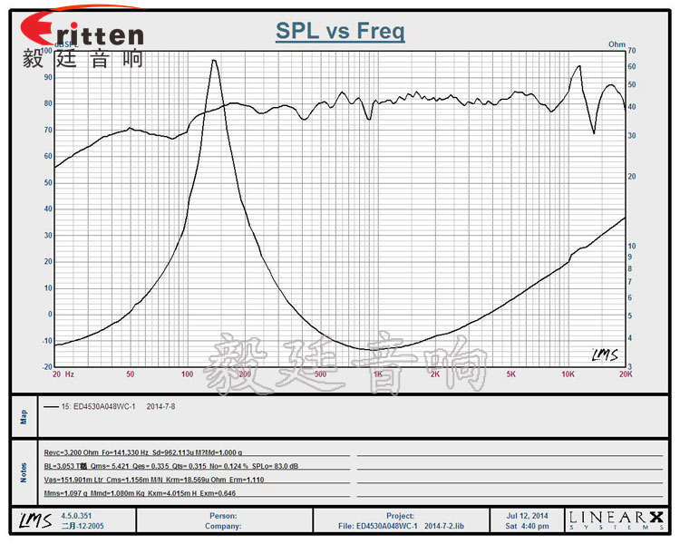 1.5寸8w學(xué)習(xí)機(jī)喇叭曲線圖