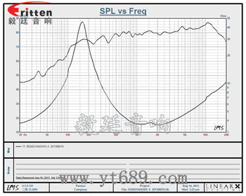 ED4021A043WC-4曲線圖.png ED4021A043WC-4曲線圖.png